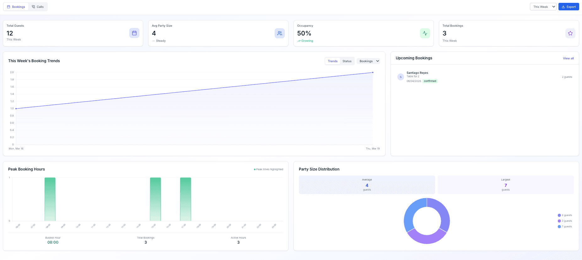 One Dashboard, Everything